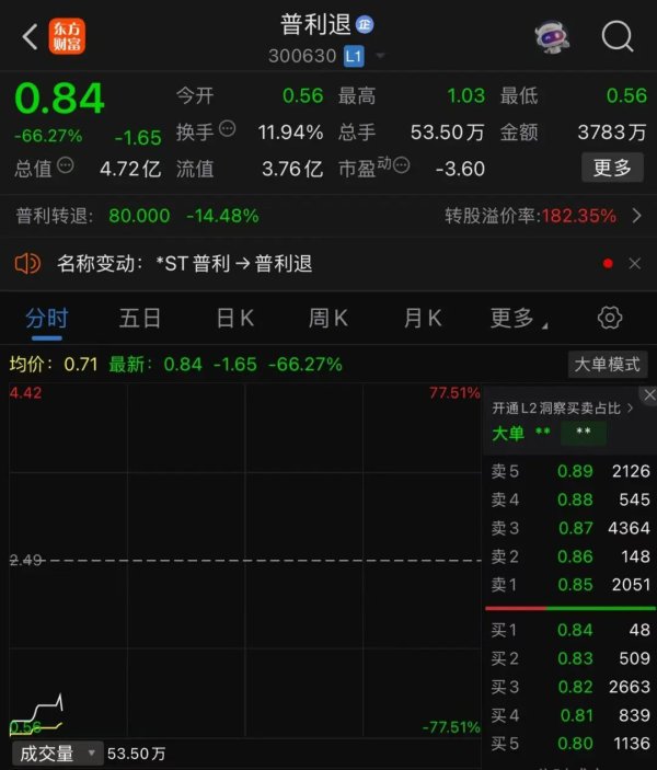 民间配资公司 临时停牌！大跌超60%